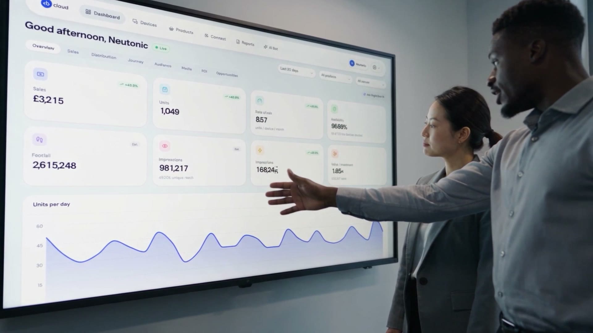 Two marketers discussing a live Bright.Blue sales dashboard